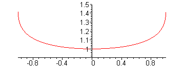 [Maple Plot]